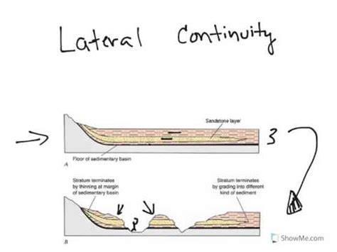 Lateral Continuity 的图像结果