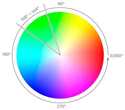 Image result for Chroma Color Code