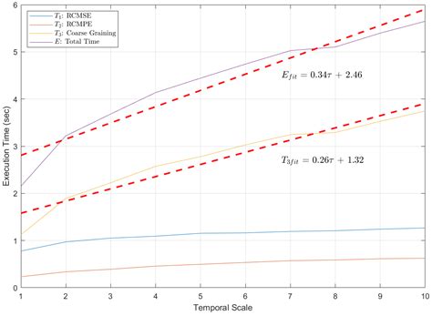 Research on Depression Recognition Model and Its Temporal ...