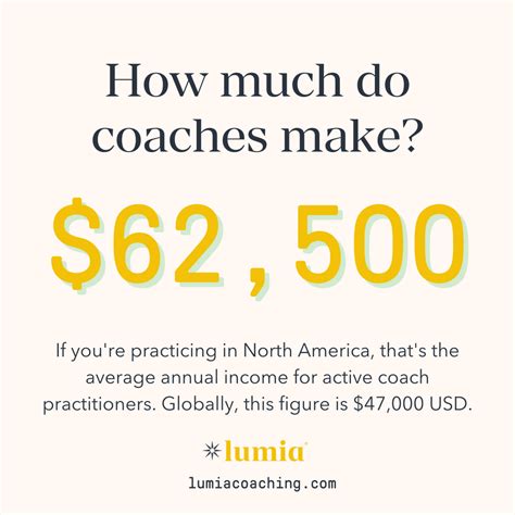 The Ultimate Guide to Life Coach Salaries