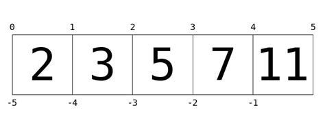 Data Structure in Python