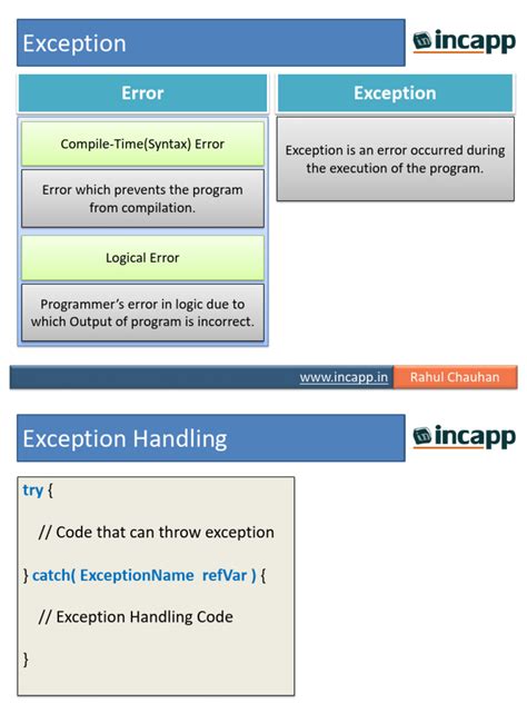 Image result for Exception Handling Part 4 in Java Ratan
