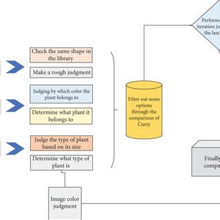 Image result for Sift Algorithm