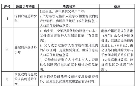 龙岗区小一初一学位申请方式（2021）-深圳办事易-深圳本地宝