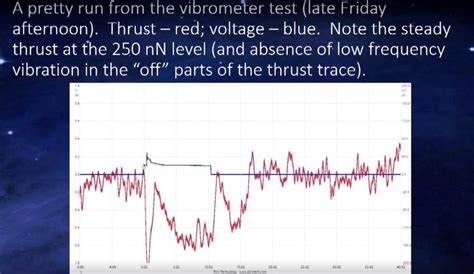 Mach Faults 的图像结果