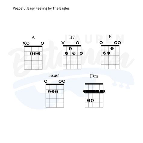 I Got A Feeling Guitar Chords