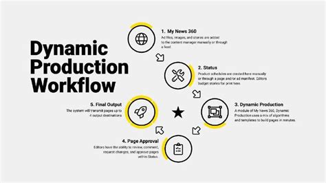 Image result for Dynamic Production Process