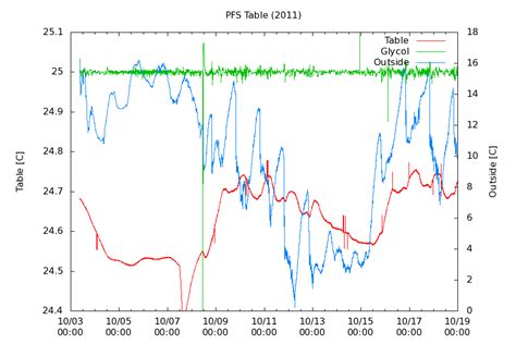 PFS Label State Label 的图像结果