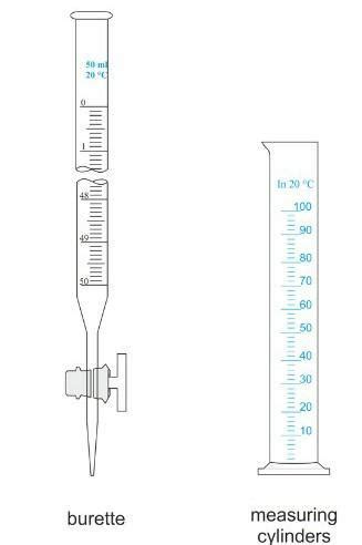 Draw a diagram of burette of 50 ml volume having least count of 0.05 ml ...