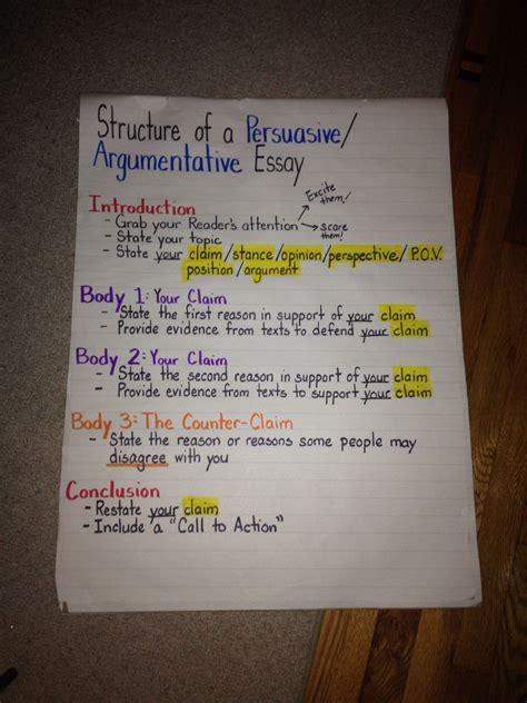 Argumentative Writing Structure 的图像结果