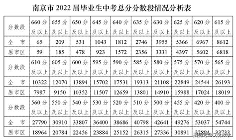 进面分数线|2022江苏省考扬州地区进面分数线汇总 - 知乎