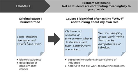 Fishbone Method Stickers 的图像结果