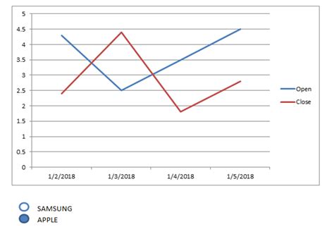 How to Plot a Graph in Python From CSV 的图像结果