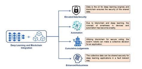 Image result for Deep Learning Algorithms Trends