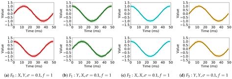 K-MDTSC: K-Multi-Dimensional Time-Series Clustering Algorithm