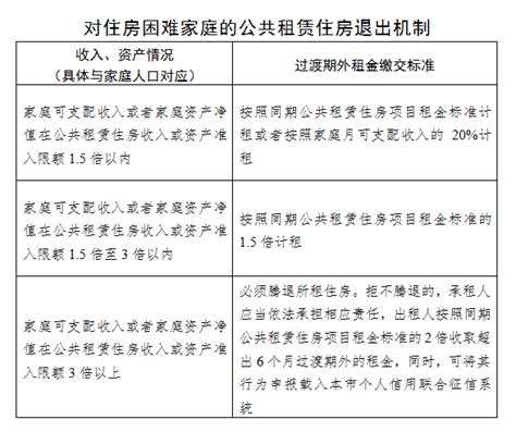 赣州公租房申请条件2022模板下载_申请_图客巴巴