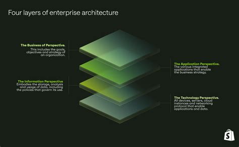 Understanding Enterprise Architecture: Benefits, Principles, and Best ...