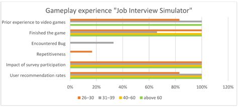 Speech Emotion Recognition and Serious Games: An Entertaining Approach ...
