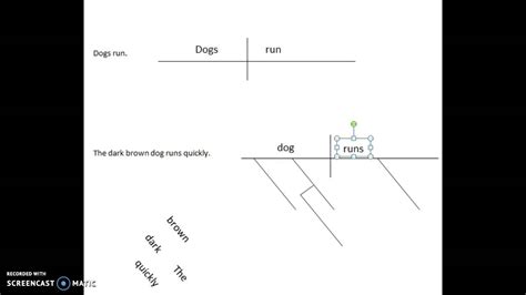 Syntax Lesson 的图像结果