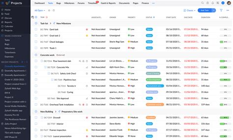 Image result for Zoho Projects Task Templates