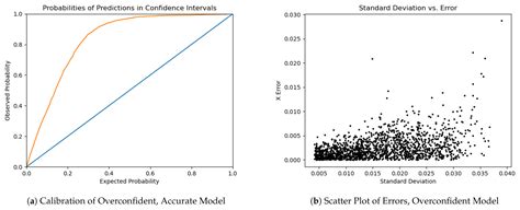 Direct Aerial Visual Geolocalization Using Deep Neural Networks