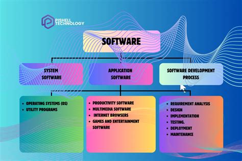 Image result for Software Collections
