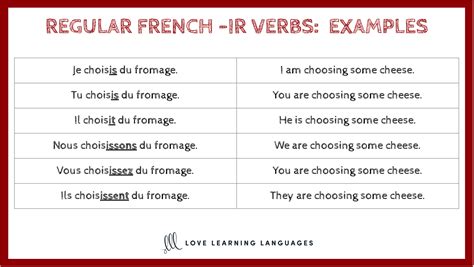 Types Of Ir Verbs In French at Erin Wright blog