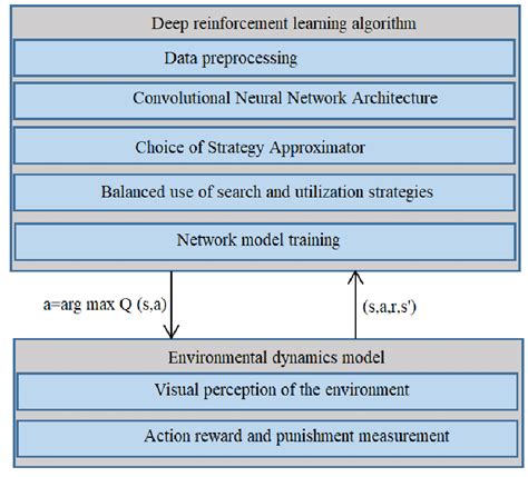 Image result for Deep Learning Algorithm Diagram