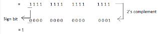 If 2s complement representation of a 16-bit number (one-sign bit and 15 ...