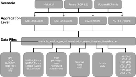 Image result for Inform 7 File Structure
