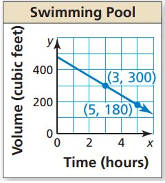 Image result for How to Write a Linear Function