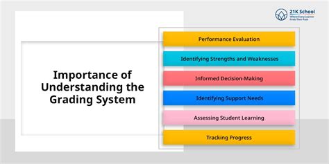 A-Levels Grading System | Guide for Students | 21K School