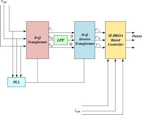 Image result for Active Power Filter Applications