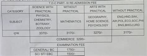 UG Part3 Examination | Baba Bhagwat Rai degree College, Telhua, Nautan ...
