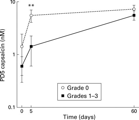 Cough threshold in reflux oesophagitis: influence of acid and of ...