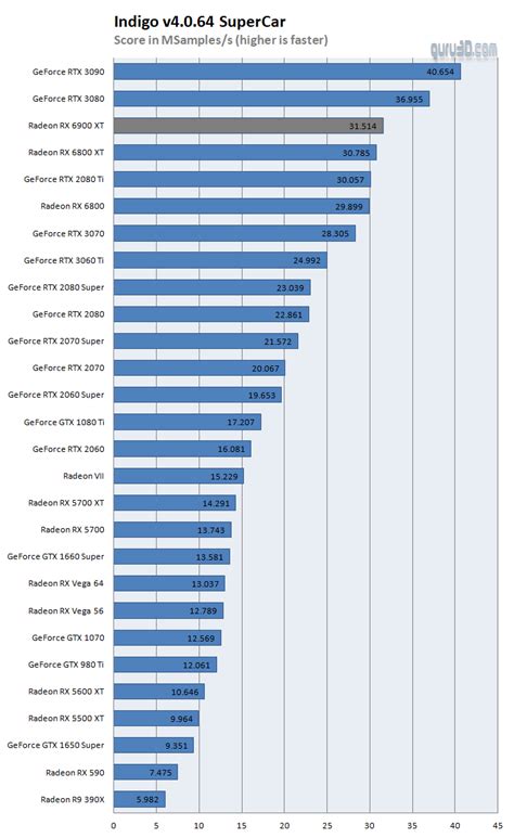 Image result for Graphics Card Comparison Chart