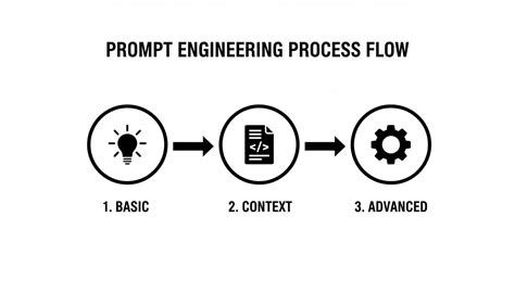 Ai Coding Python 的图像结果