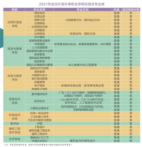 武汉外语外事职业学院学费,2023年费用收费标准规定