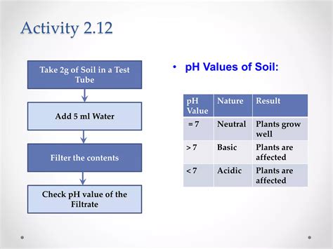 Image result for Science Class 10 Chapter 2