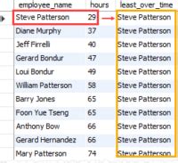 Image result for MySQL First Program