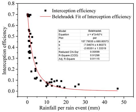 Hydrological Effects of Urban Green Space on Stormwater Runoff ...