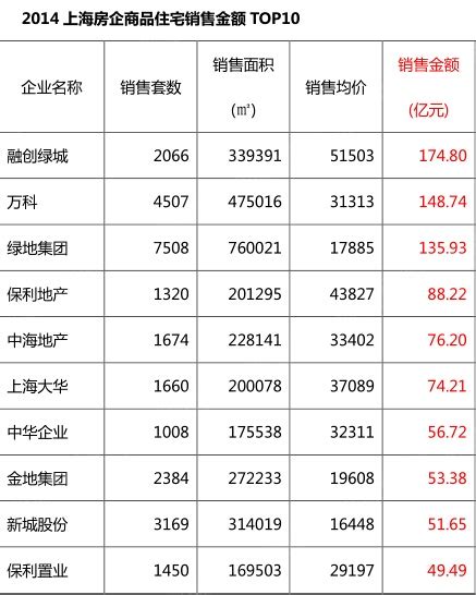 2020上海房价地图出炉 全市均价5.7万/㎡同比上涨4%_成交