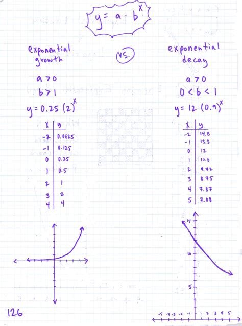 Exponential Function Equation Mind Grade 12 的图像结果