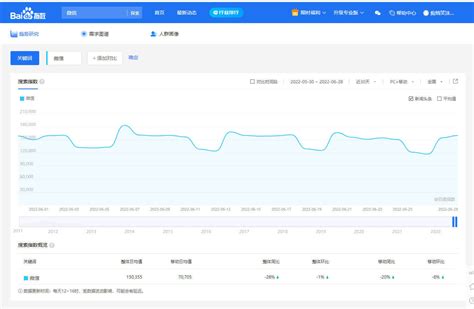 案例展示-百度快速排名,百度网站优化,SEO优化软件-多多百度快排工具