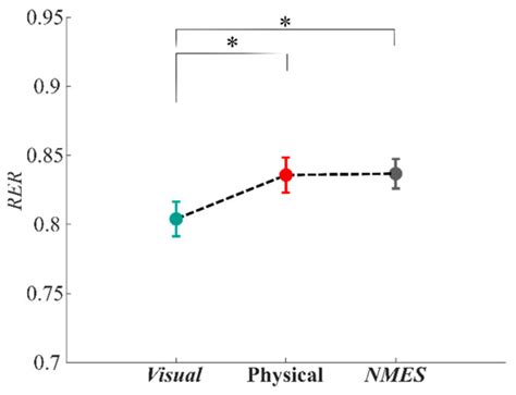 Rendering Immersive Haptic Force Feedback via Neuromuscular Electrical ...