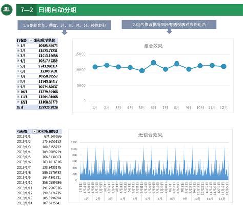 Excel数据透视表有什么用途？ - 知乎