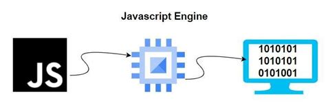 Image result for JavaScript Coding Engine