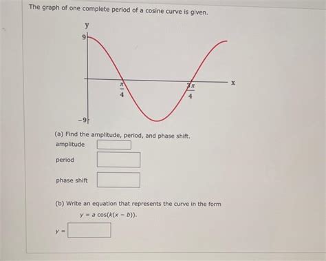 Image result for Cosine Graph Period