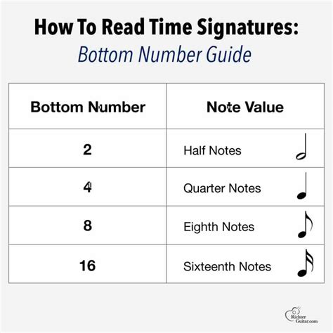 Time Signature Explanation