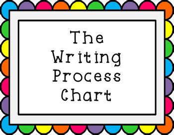 Writing Process Chart 的图像结果